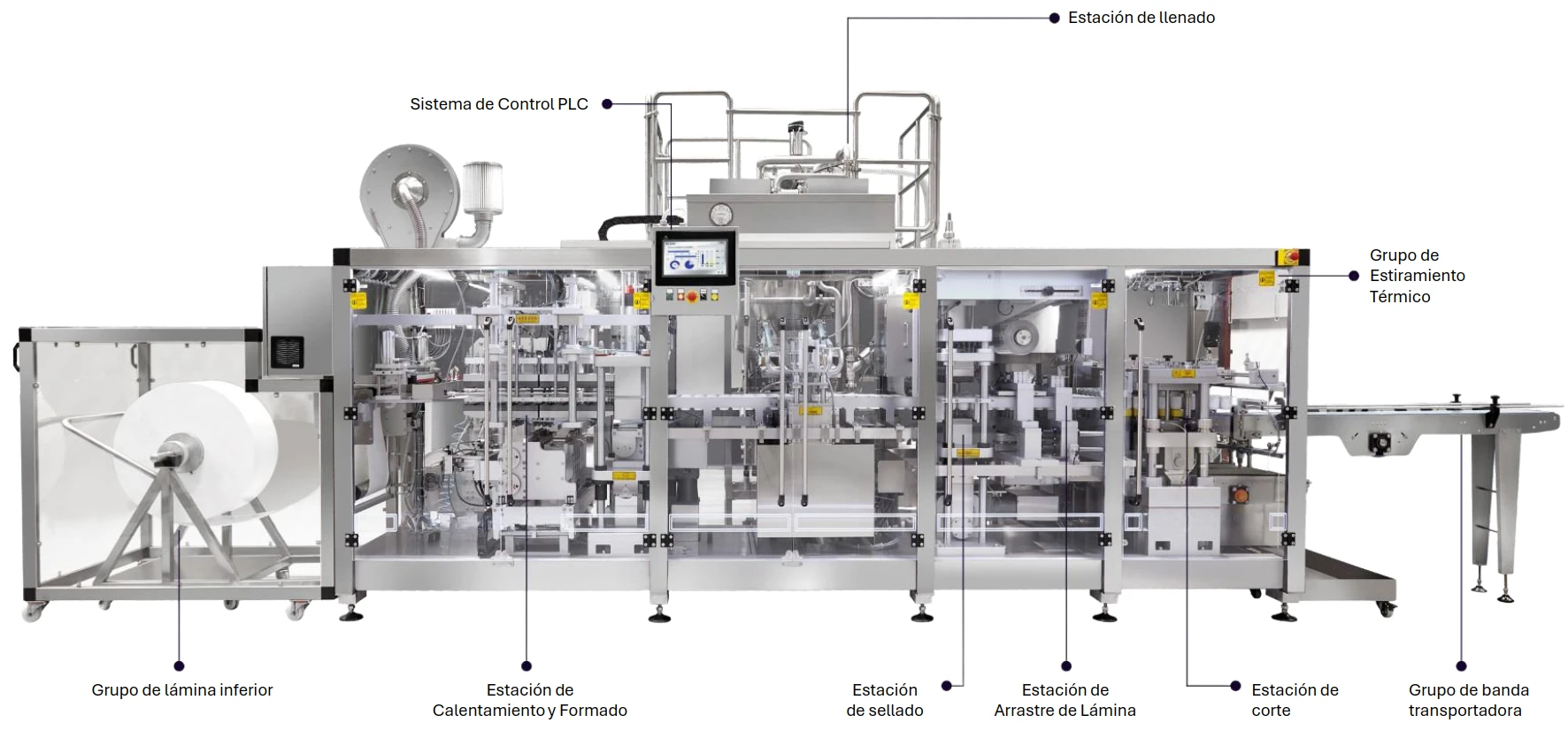 Termoformadora IML — Vista detalle sistema de etiquetado en molde