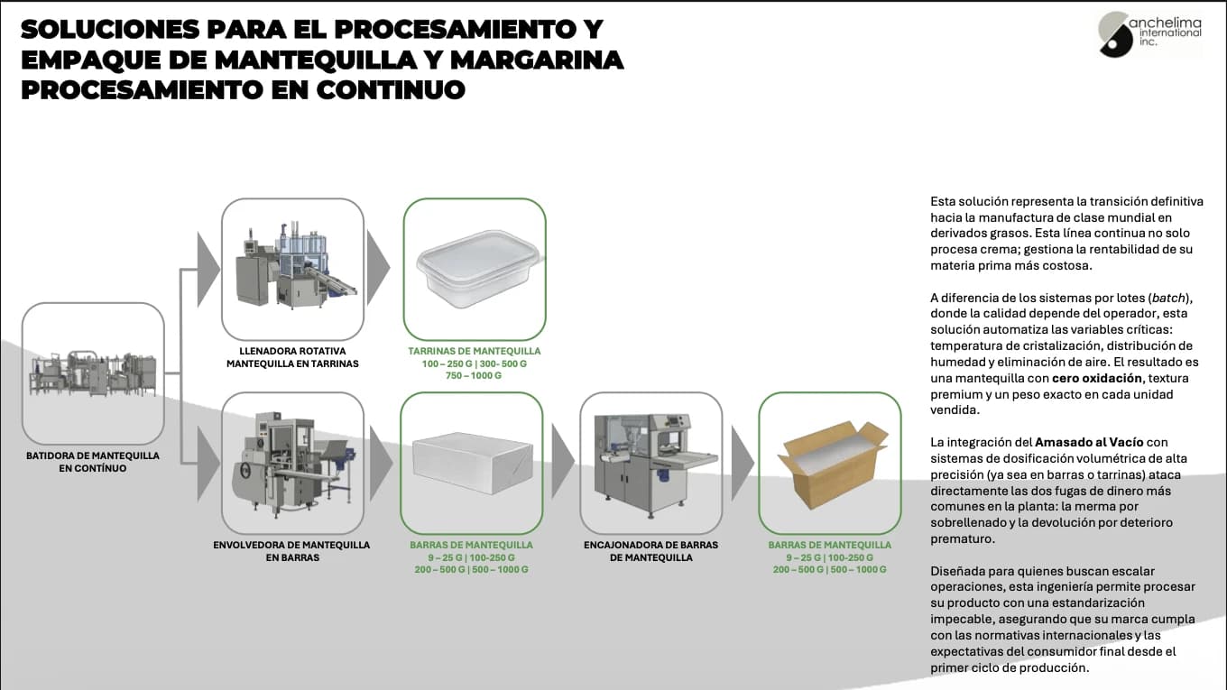Diagrama de flujo Mantequilla 1