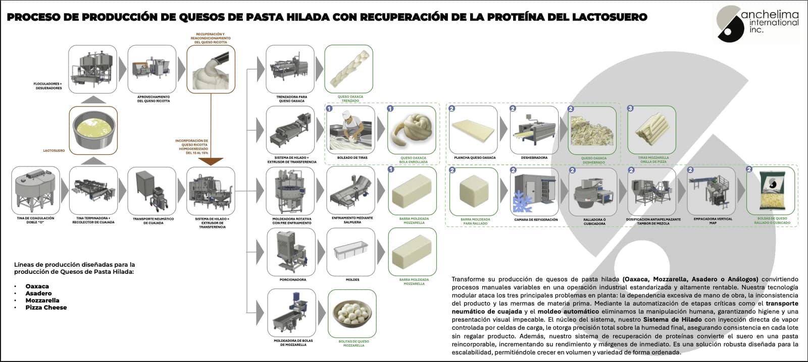 Diagrama de flujo Pasta Hilada