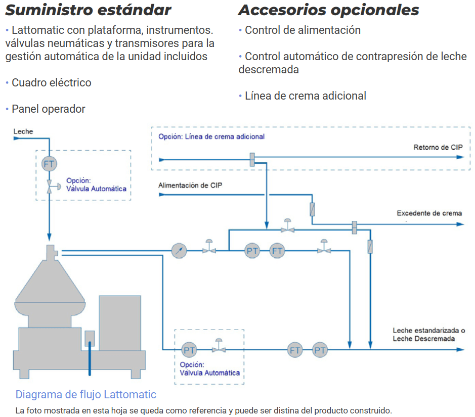 Diagrama de flujo Lattomatic — suministro estándar y accesorios opcionales