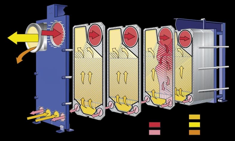 Evaporador Alfa Vap thumbnail 3