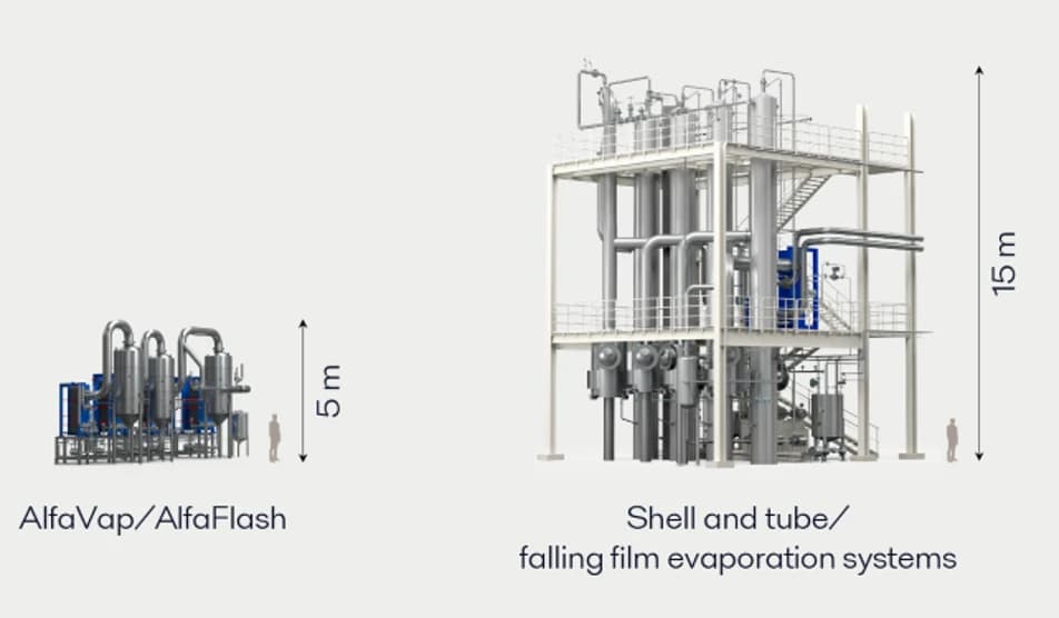 Evaporador Alfa Vap thumbnail 5
