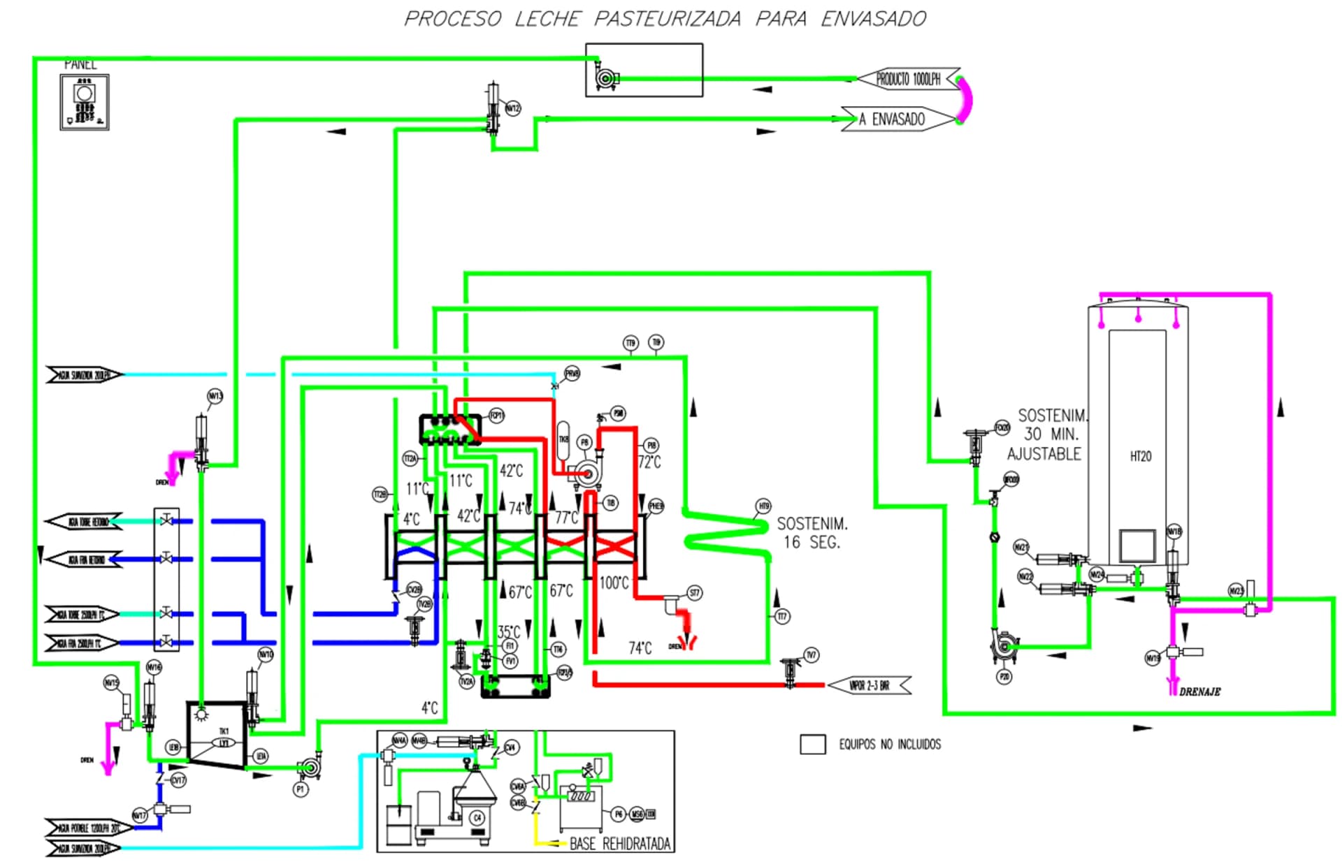 P&ID process diagram for pasteurized packaging milk with SCG